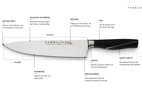 Messer: Teile und Aufbau eines Messers Erl